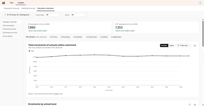 Screenshot showing the Education indicators tab in Placemaker.
