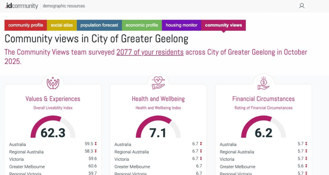 'Screenshot showing the Headlines and Navigation page in Community Views.'