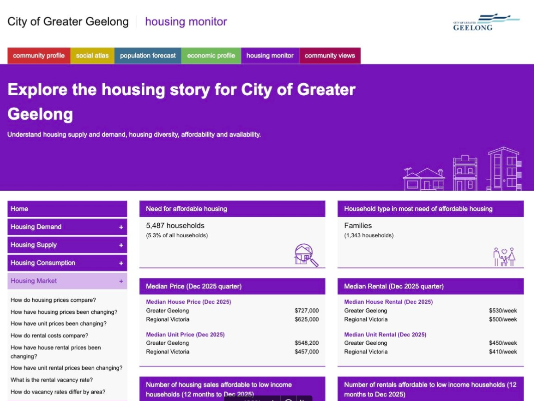 housing-monitor-how-to-view-price-trends-step-1.png - Alt text: ‘Screenshot showing the expanded Housing Market navigation menu in Housing Monitor.’