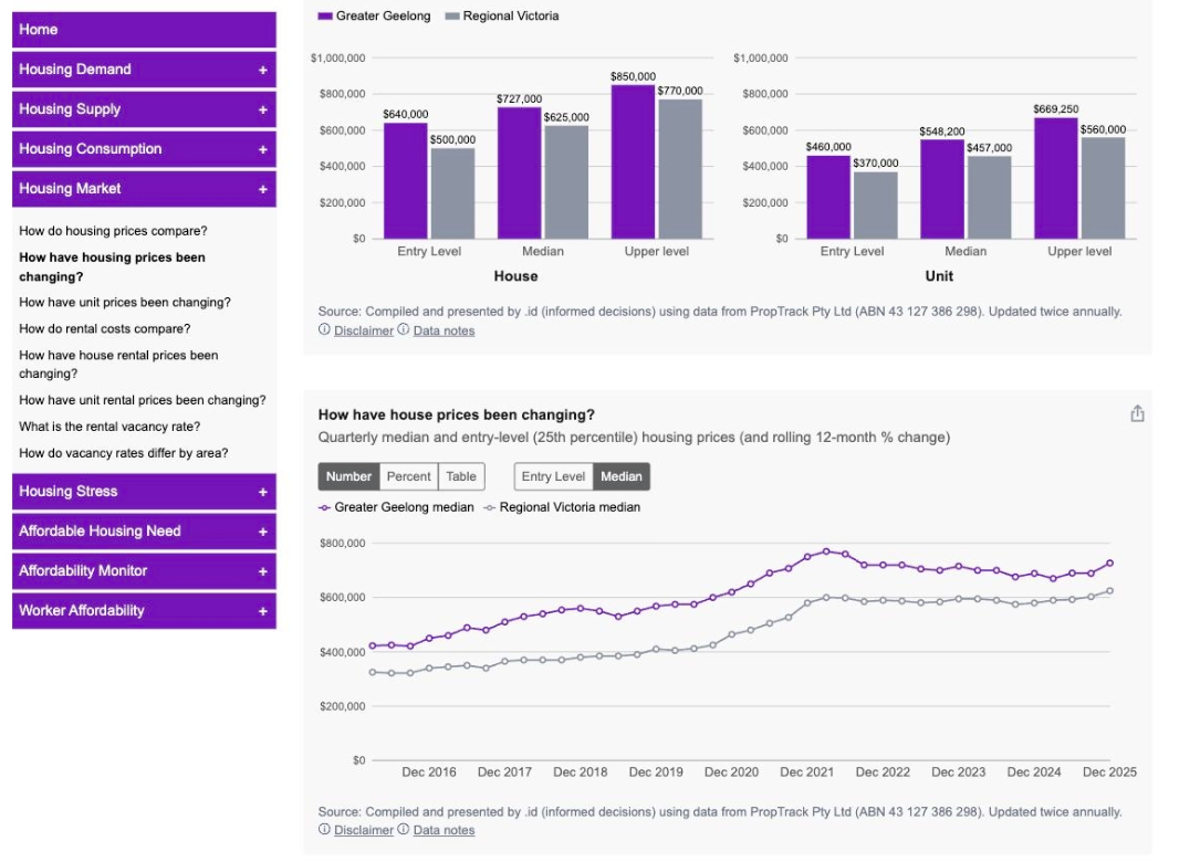 housing-monitor-how-to-view-price-trends-step-2.png - Alt text: ‘Screenshot showing the house price trend chart in Housing Monitor.’