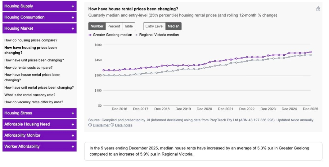 housing-monitor-how-to-view-price-trends-end-state.png - Alt text: ‘Screenshot showing the house rental price trend chart and five-year summary in Housing Monitor.’