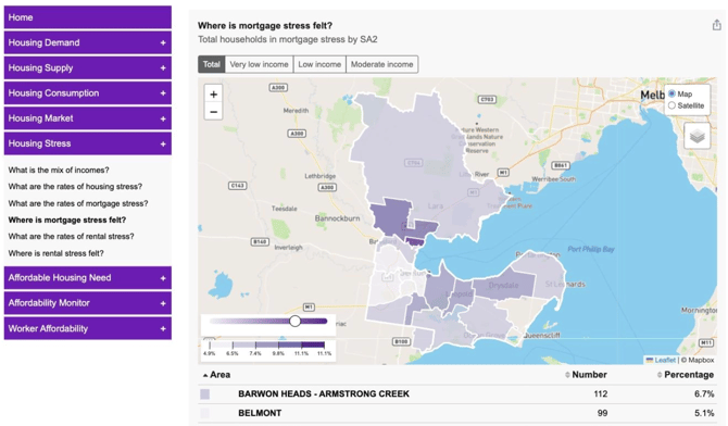 Screenshot showing the Where is mortgage stress felt map panel in Housing Monitor.