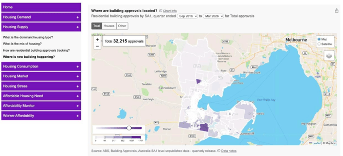 Screenshot showing the Housing Supply page in Housing Monitor