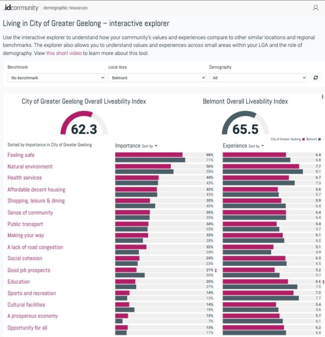Screenshot showing the hamburger menu with the Local areas section in Community Views