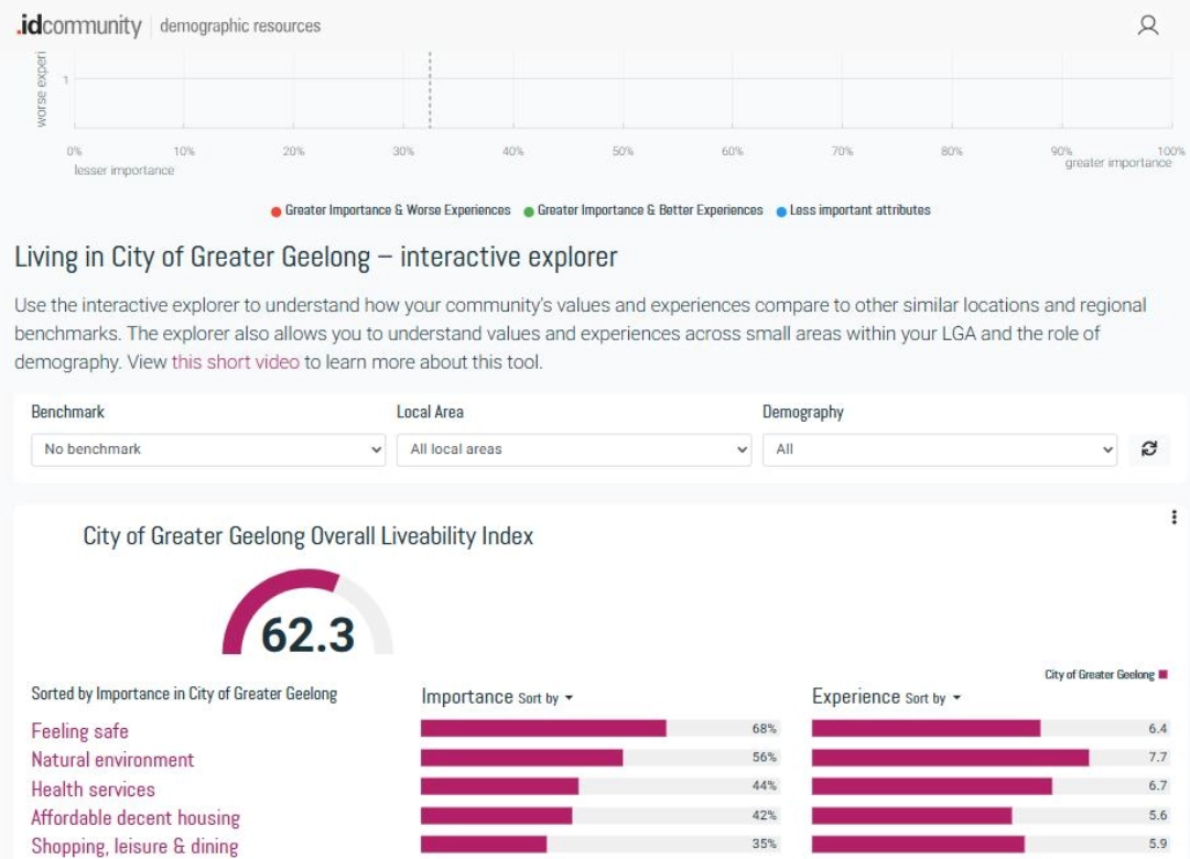 Screenshot showing a Local area page in Community Views