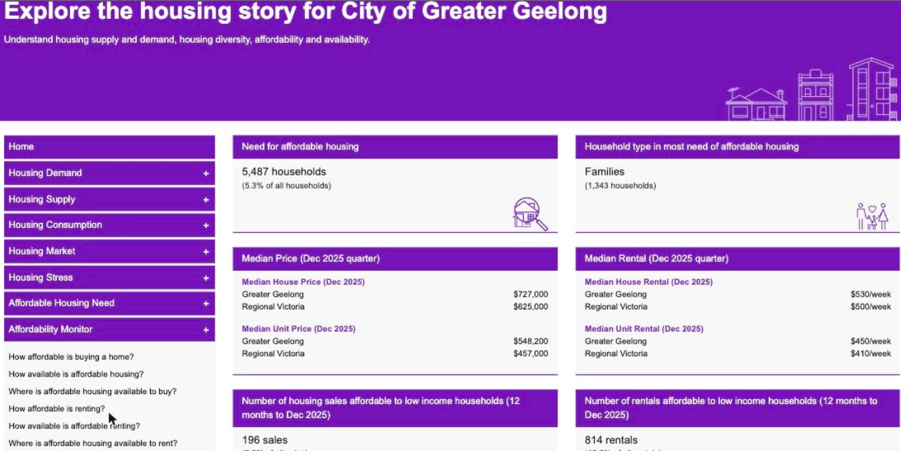Screenshot showing the Affordability Monitor menu in Housing Monitor.