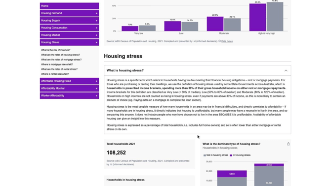 Screenshot showing the housing stress definition panel and statistics in Housing Monitor