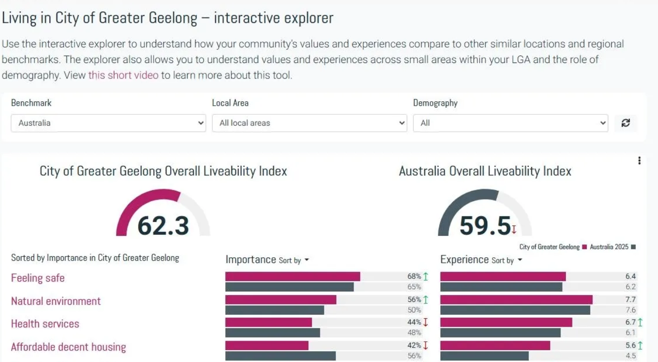 Screenshot showing significance arrows and the arrow legend in Community Views.