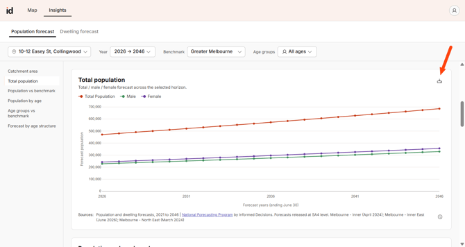 creenshot showing the Download PNG and Download CSV options on a chart in Placemaker.